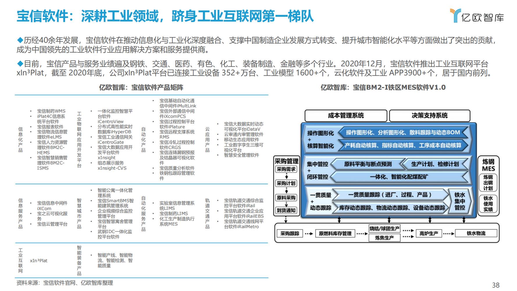 先进制造业：2021中国工业软件行业研究报告（发展机遇）