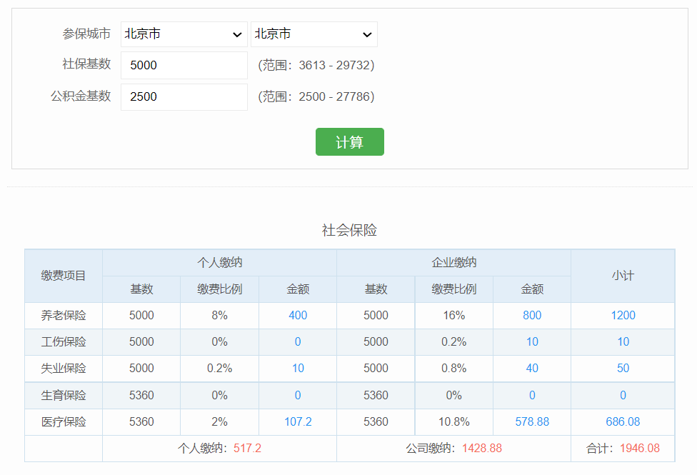 “没给全员交社保 我自责”老乡鸡董事长道歉背后 尽显困境与无奈