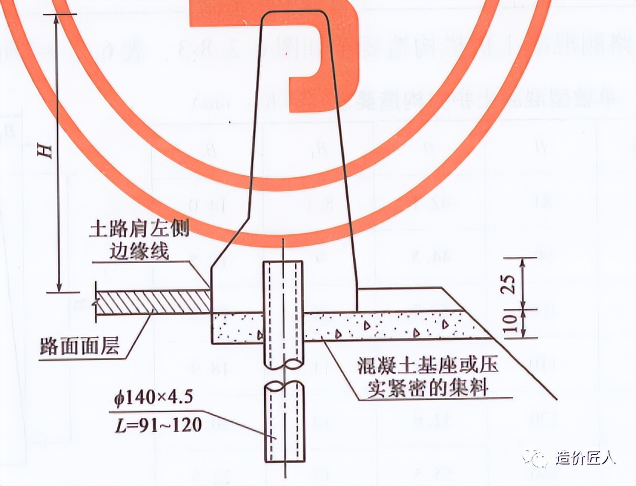 1102交通设施之混凝土护栏