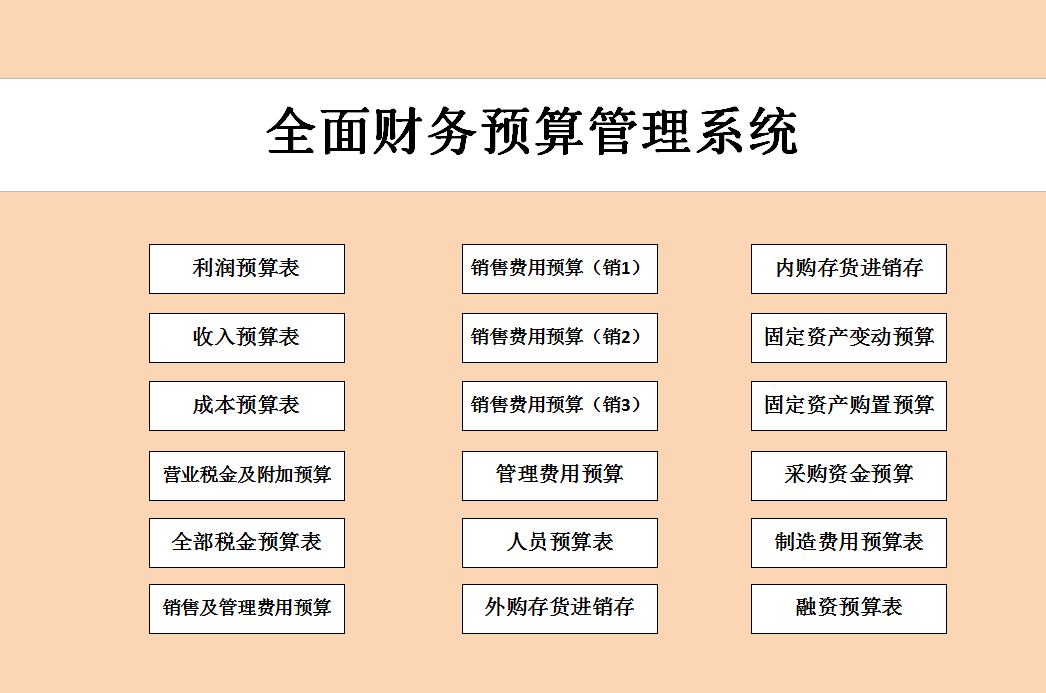 财务预算思维导图和财务预算制度管理，附：全面财务预算管理系统