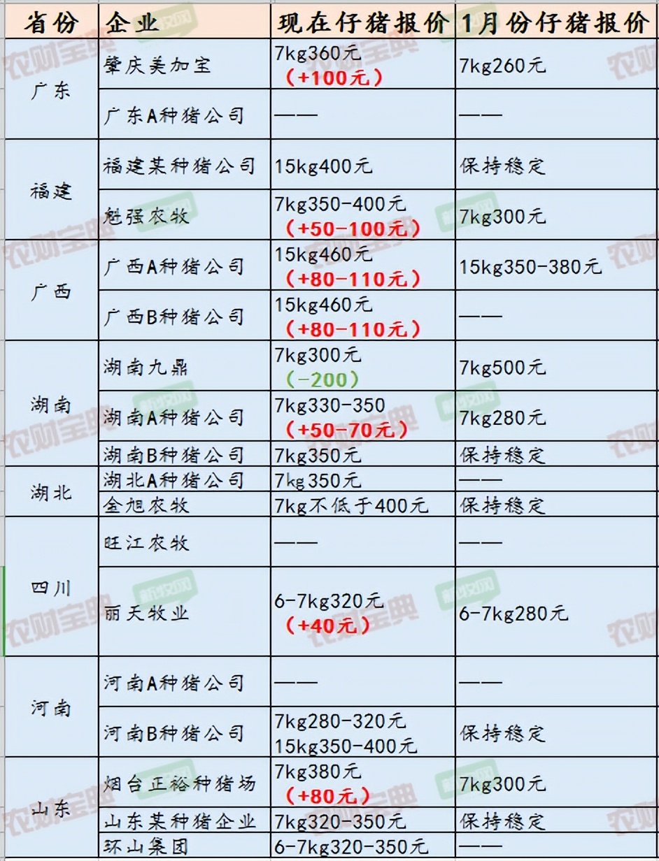 8省补栏现状调查：二元母猪低至1300元，仔猪280元！仍然没人买？| 农财数读