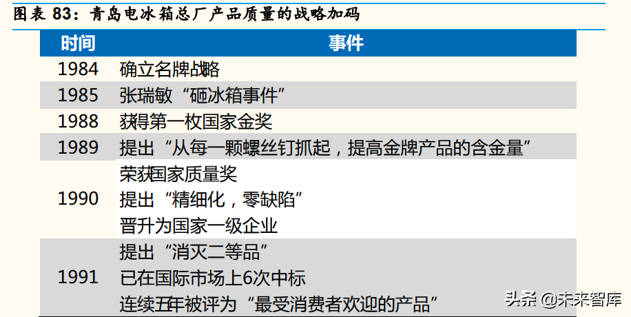 家电行业深度分析：产品&供应链视角深度拆解冰箱升级路径