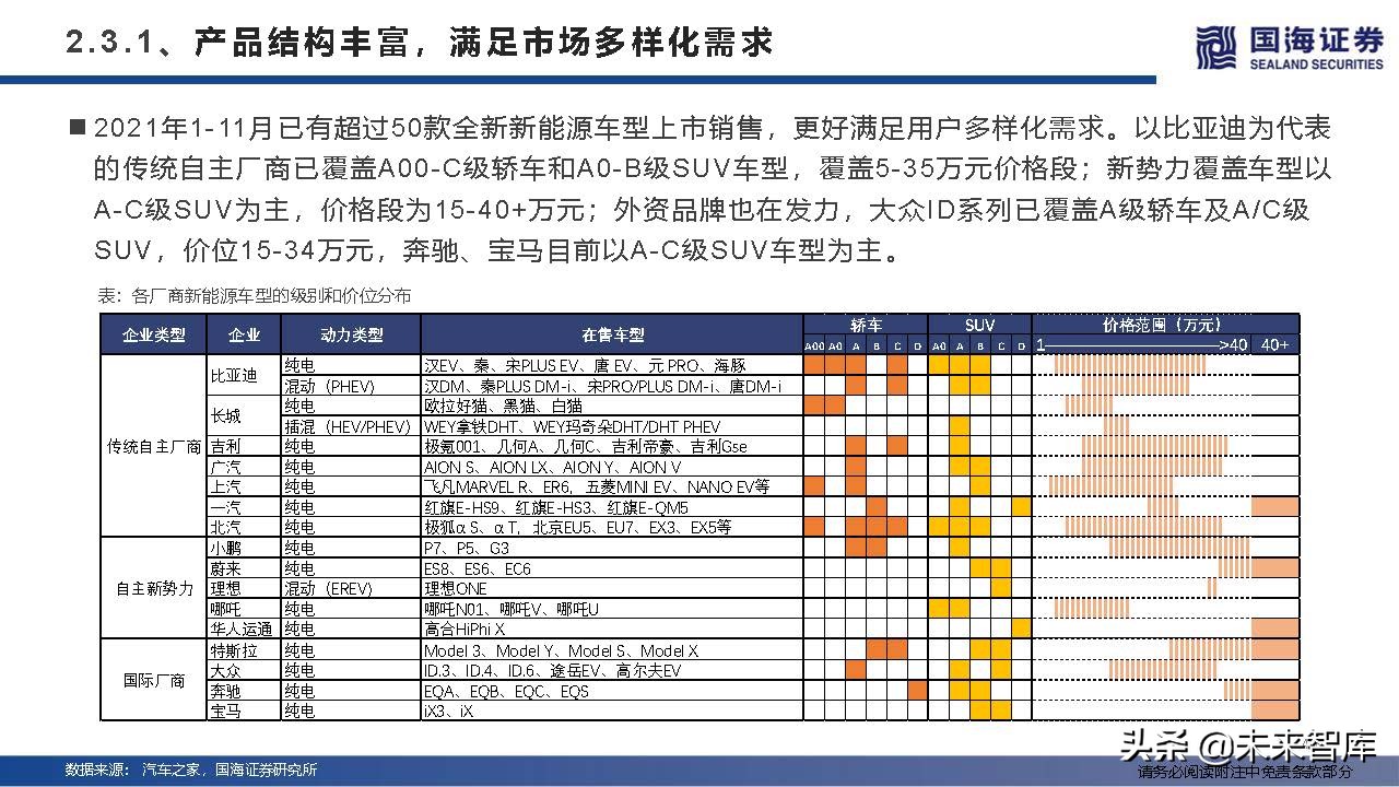 汽车行业深度研究及2022年度策略：产业变革的α，时代浪潮的β