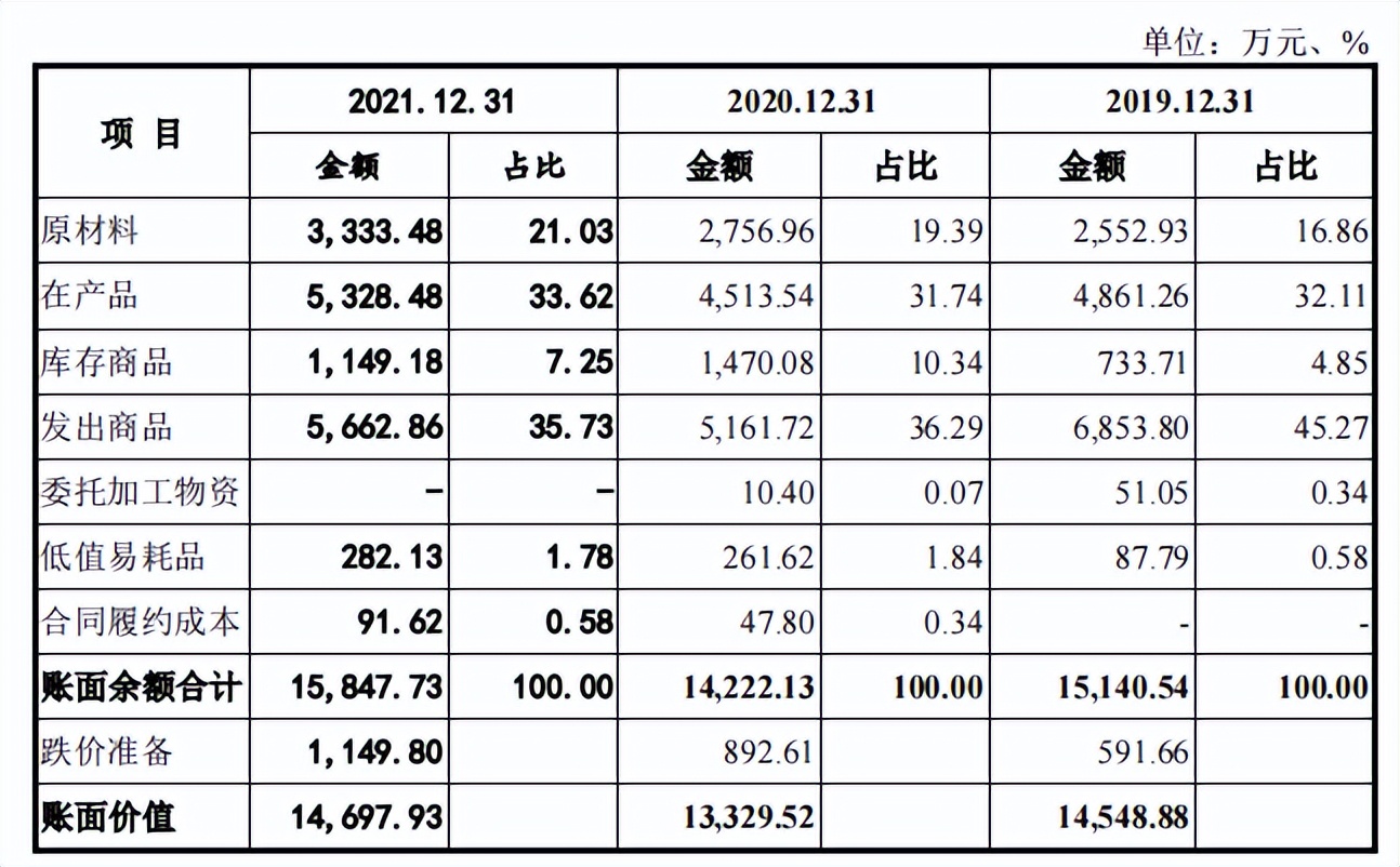 奥美森回复问询不足月即撤回，成长性受拷，业绩现增收不增利