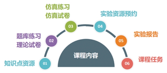 在家也能做实验？虚拟仿真实验教学平台，打造教育新篇章