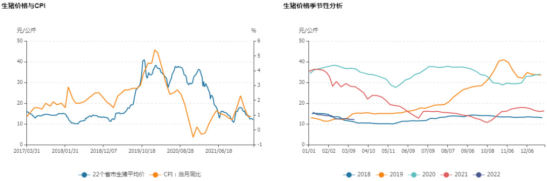 牛钱生猪周报（2022.3.25）