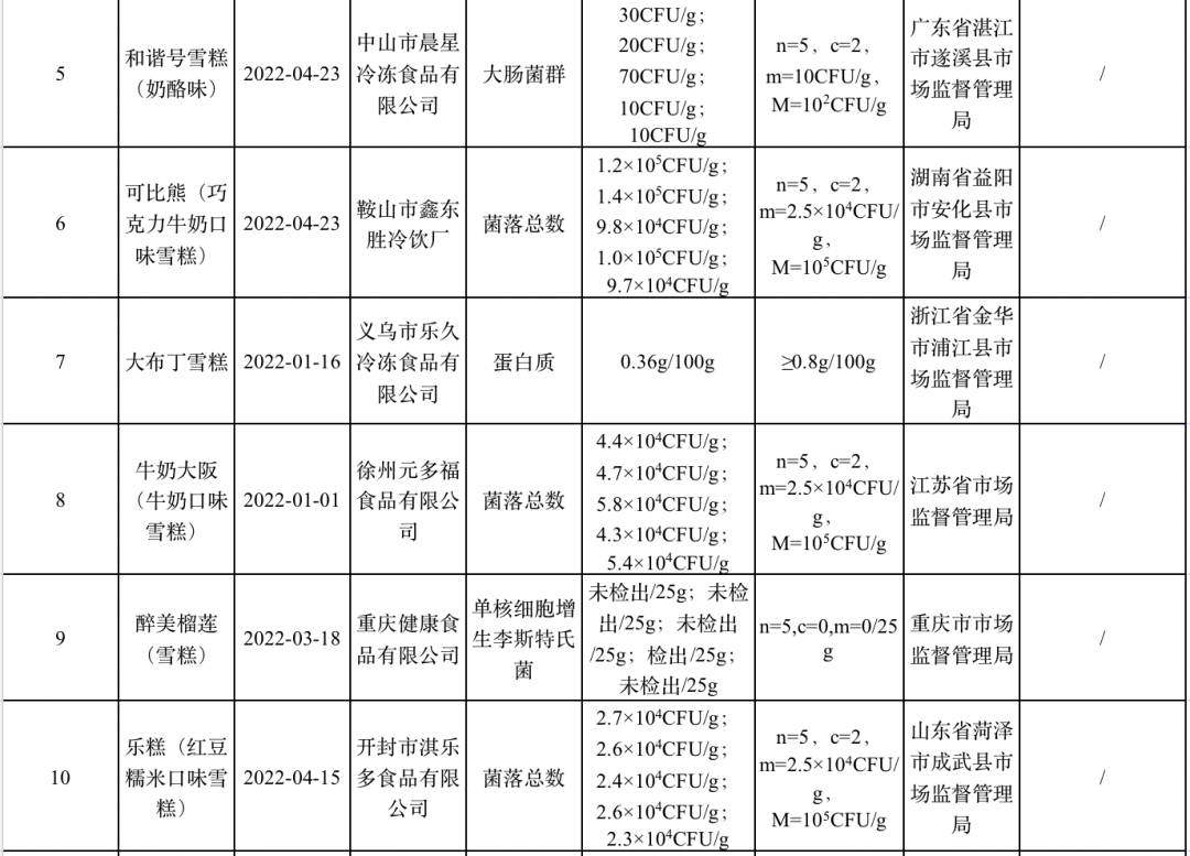 河西这些人员今日核酸检测丨高温黄色预警，注意防暑丨疾控专家解读“奥密克戎BA.5”