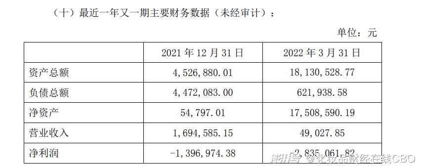投资一家亏损的医美公司，若羽臣被深交所发函