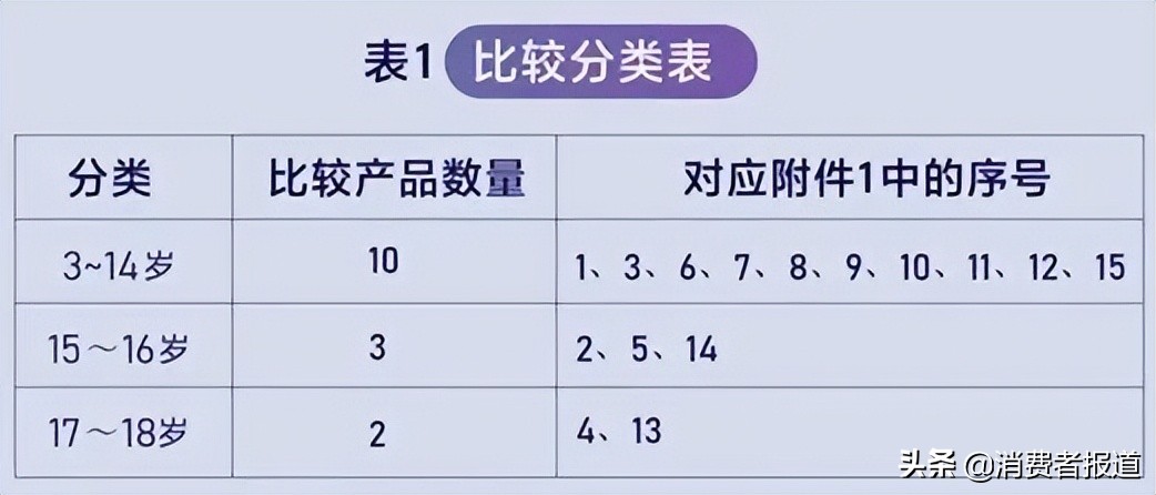 青少年教育機(jī)器人測(cè)評(píng)：短路安全值得警惕；這一款綜合表現(xiàn)較好