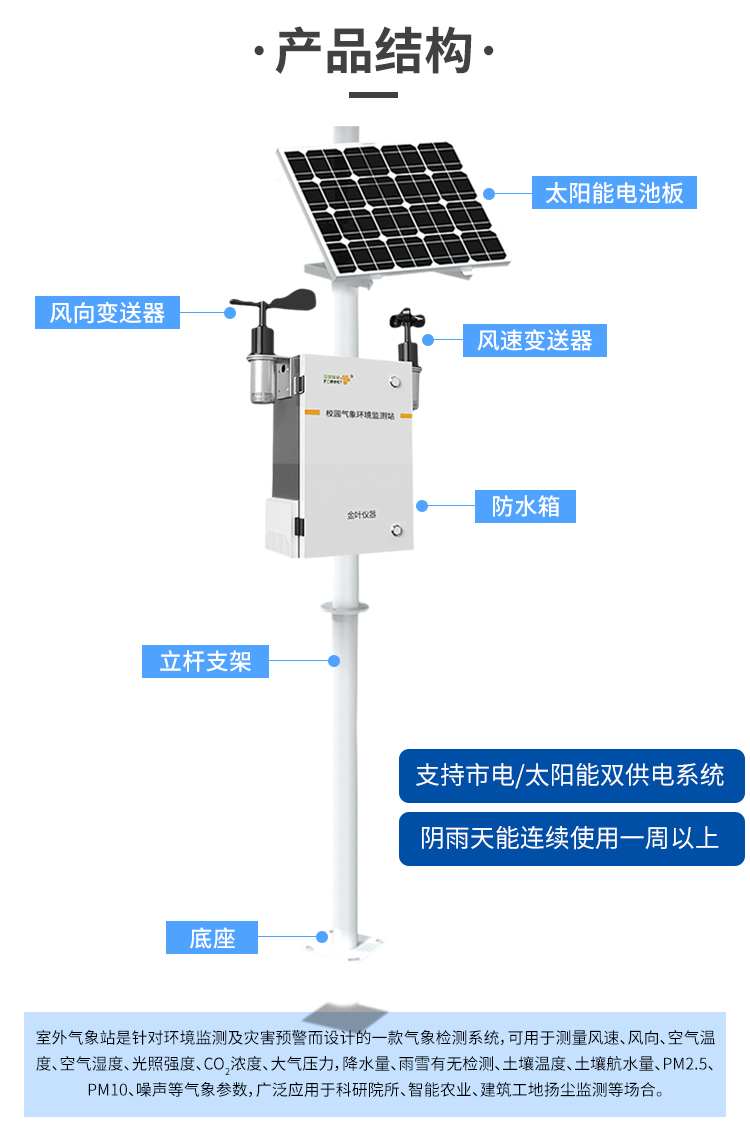 農業小型氣象站助力農業現代化生產管理進程