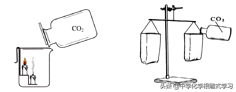 co2ܶȱȿСco2ܶȱȿ-ǱϢ