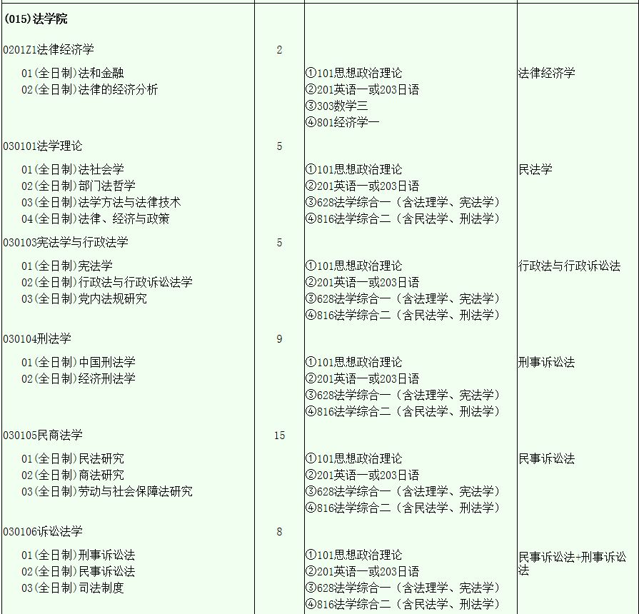 西南财经大学考研最新全解！收藏少走弯路