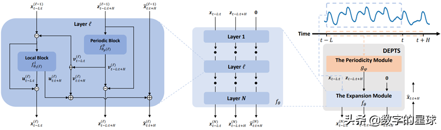 ICLR 2022年微软亚洲研究院的亮点：拓展机器学习技术和应用的视野