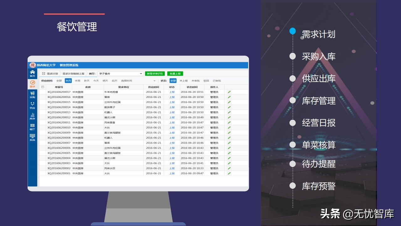 以人为本 创新驱动构建未来校园智慧后勤云平台（附PPT全文）