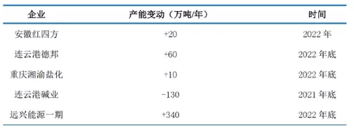 纯碱，今年的涨价是虚假繁荣吗？