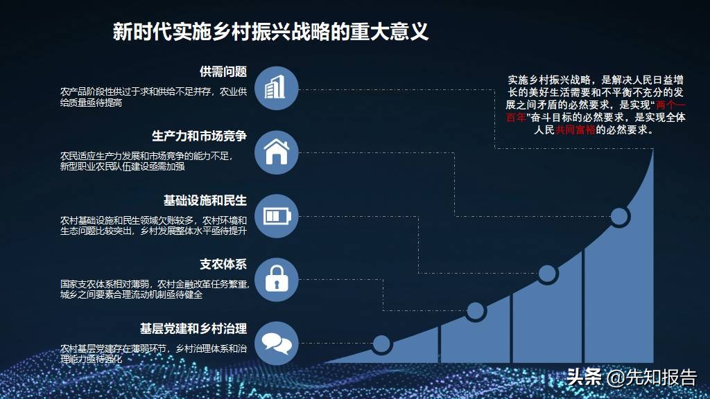 5G+智慧农业大数据数字乡村 乡村振兴整体建设方案（附PPT全文）