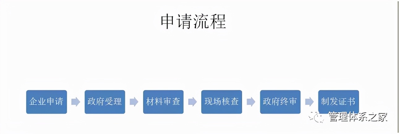如何申请食品添加剂生产许可证