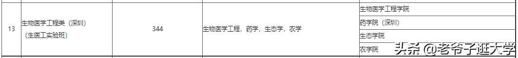 新高考100所热门高校2021年报录实况回顾·中山大学