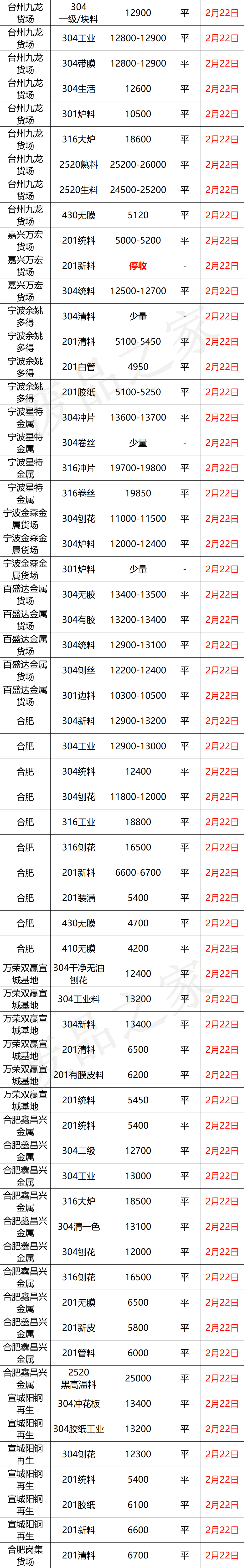 跌！青山304钢水下调100，财税新政市场提前发酵？出货降风险