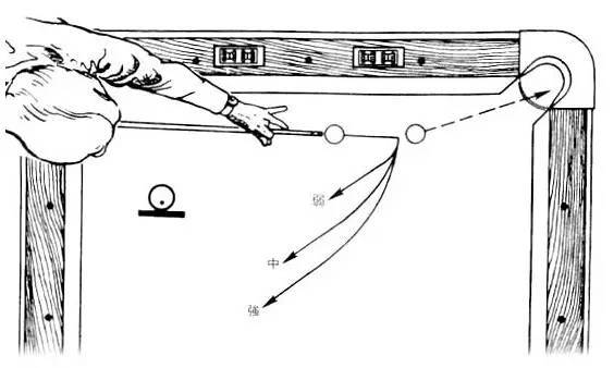 台球走位口诀