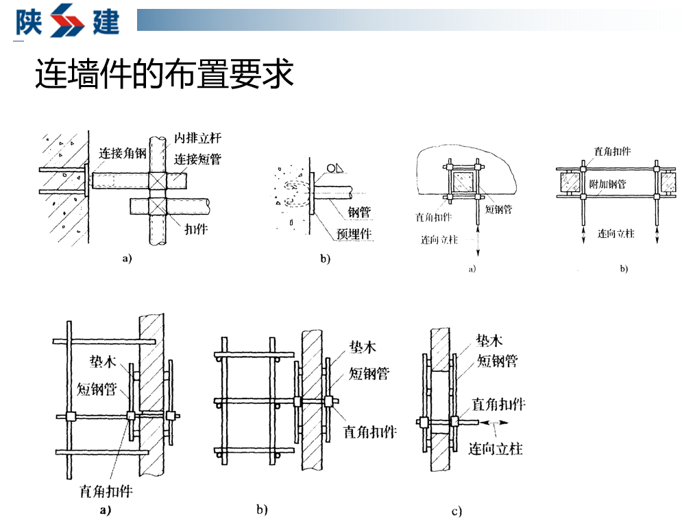 脚手架搭建难度高？180页脚手架及模板支架施工要点汇总，限时领