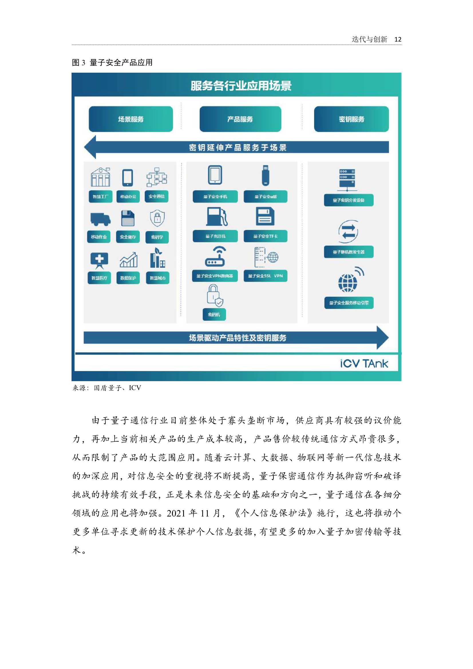 2022全球量子通信产业发展报告