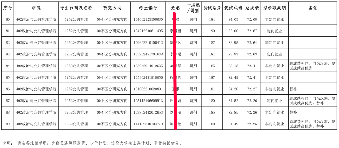 广西民族大学全日制MPA，集中上课，2022考研过线就录取