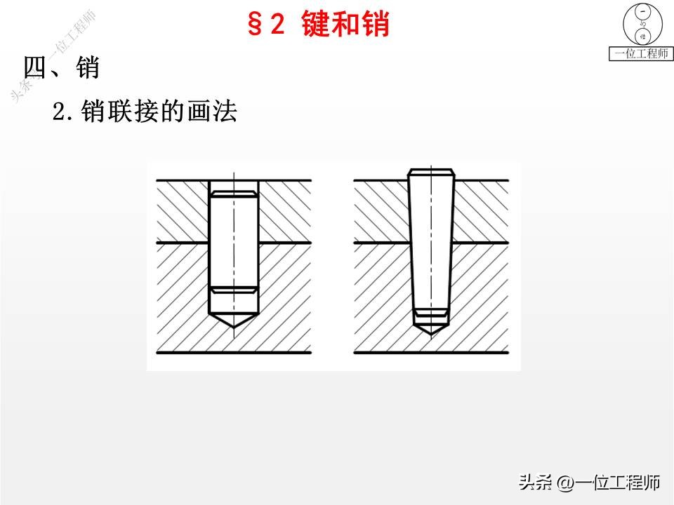 6类机械标准件，螺纹、键、销、轴承、弹簧和齿轮，值得保存学习