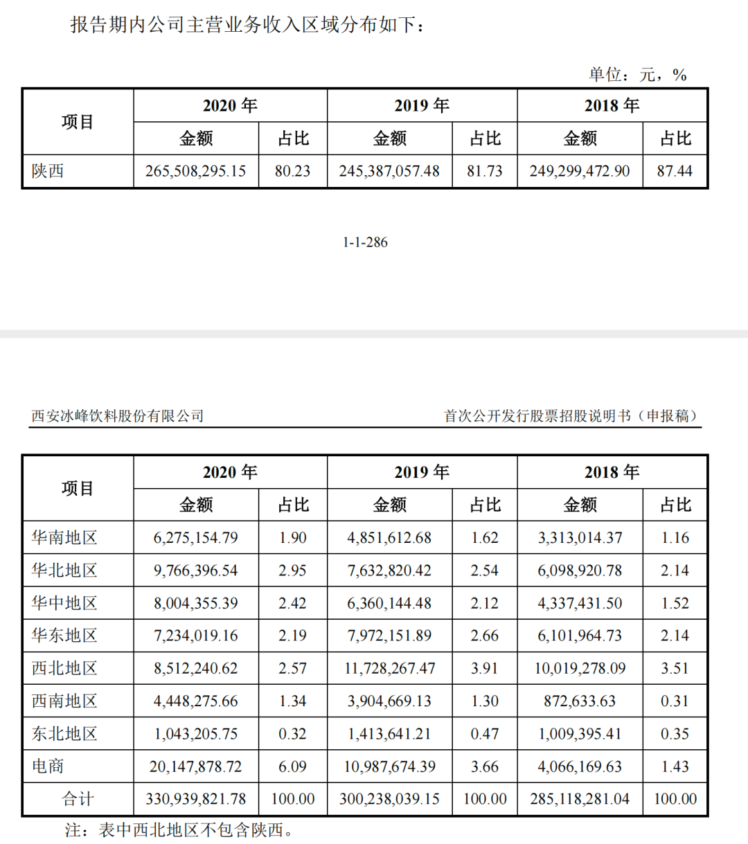 冰峰上市叫停，国牌汽水难再造元气森林