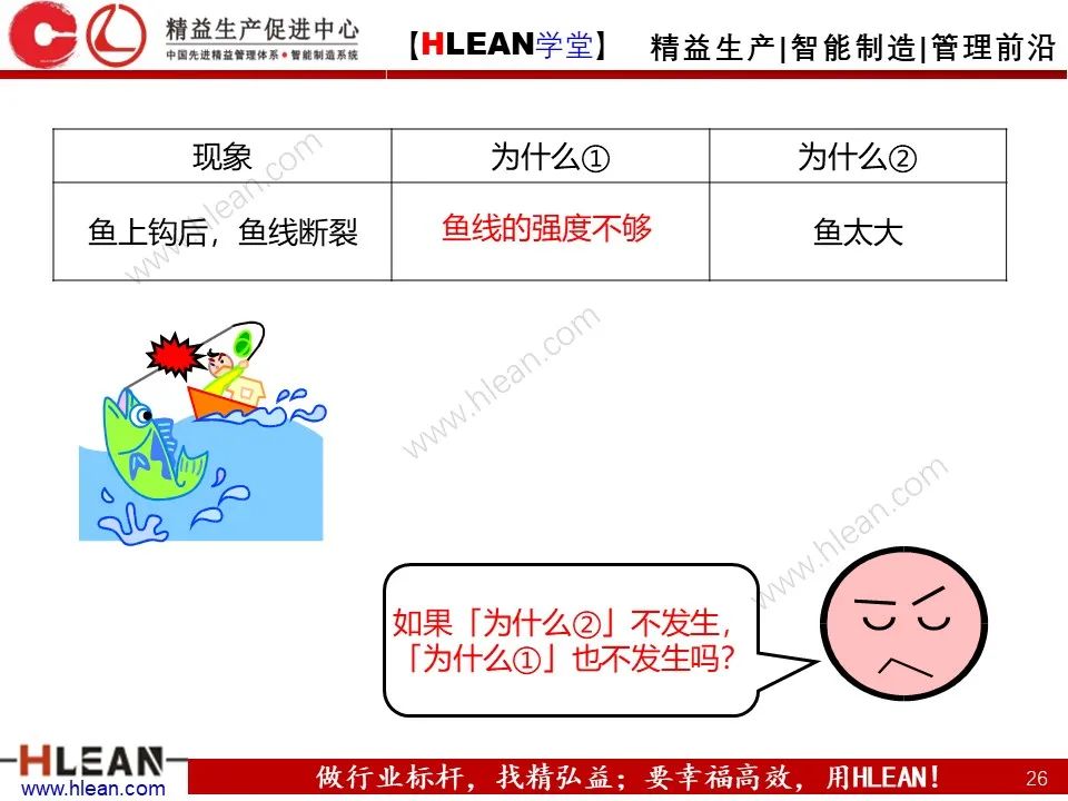 「精益學堂」至今 見過最詳細的5why分析