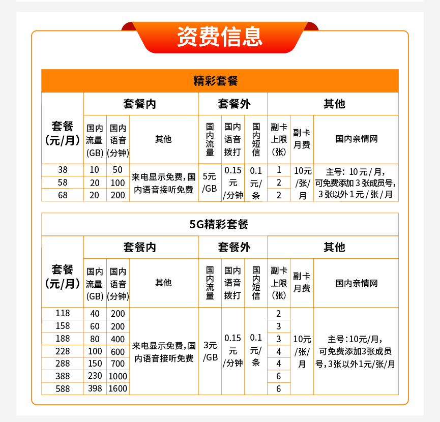 中国广电 192 号码段放出，最低套餐 38 元起，仅支持部分手机使用