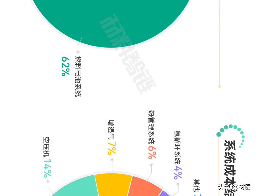 重磅！氢燃料电池产业链全景图