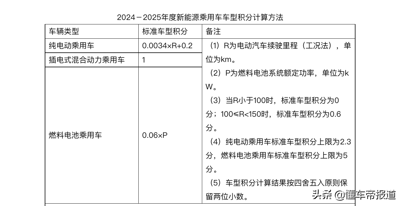 懂车周报｜吉利收购魅族入局“手机圈”、增程式混动技术再起争议