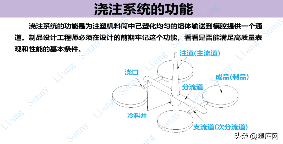 梁工专栏 | 高品质产品结构和模具设计要点