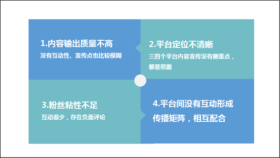 猛戳新媒体运营G点，让你成为运营专家