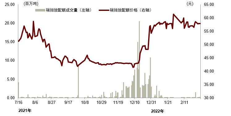 中金研究院 | 发挥碳市场的有效定价功能