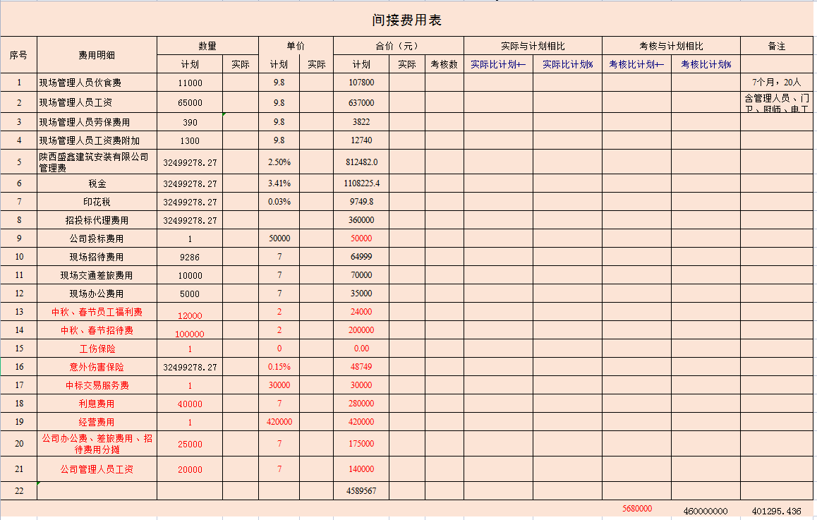 想要跳槽建筑会计？给你整理了建筑会计73笔账务处理及常用表格