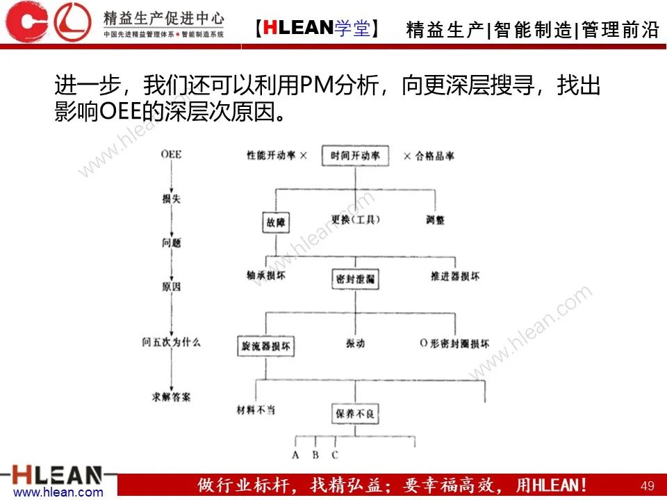 「精益学堂」TPM设备管理知识（下篇）