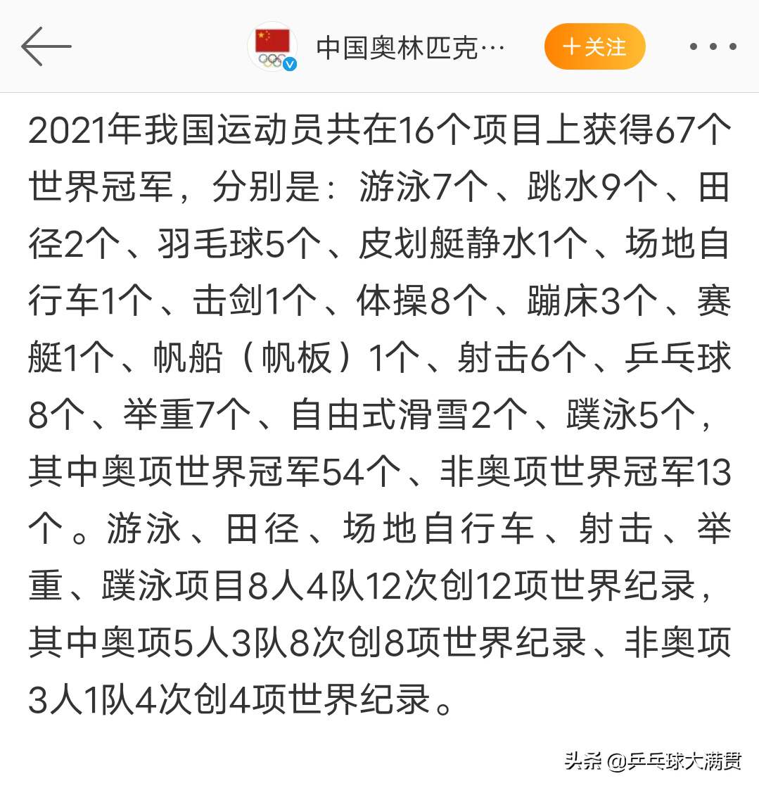 wtt世界乒乓球2021决赛(官宣！2021年国乒夺得8个世界冠军，孙颖莎单打冠军未被认可)