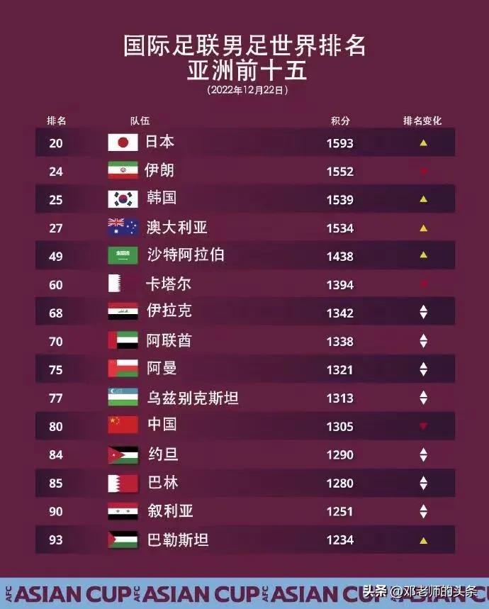 中国足球上次进入世界杯（中国足球挺进世界杯，这是崛起的开始，谁知已成难以逾越的巅峰？）