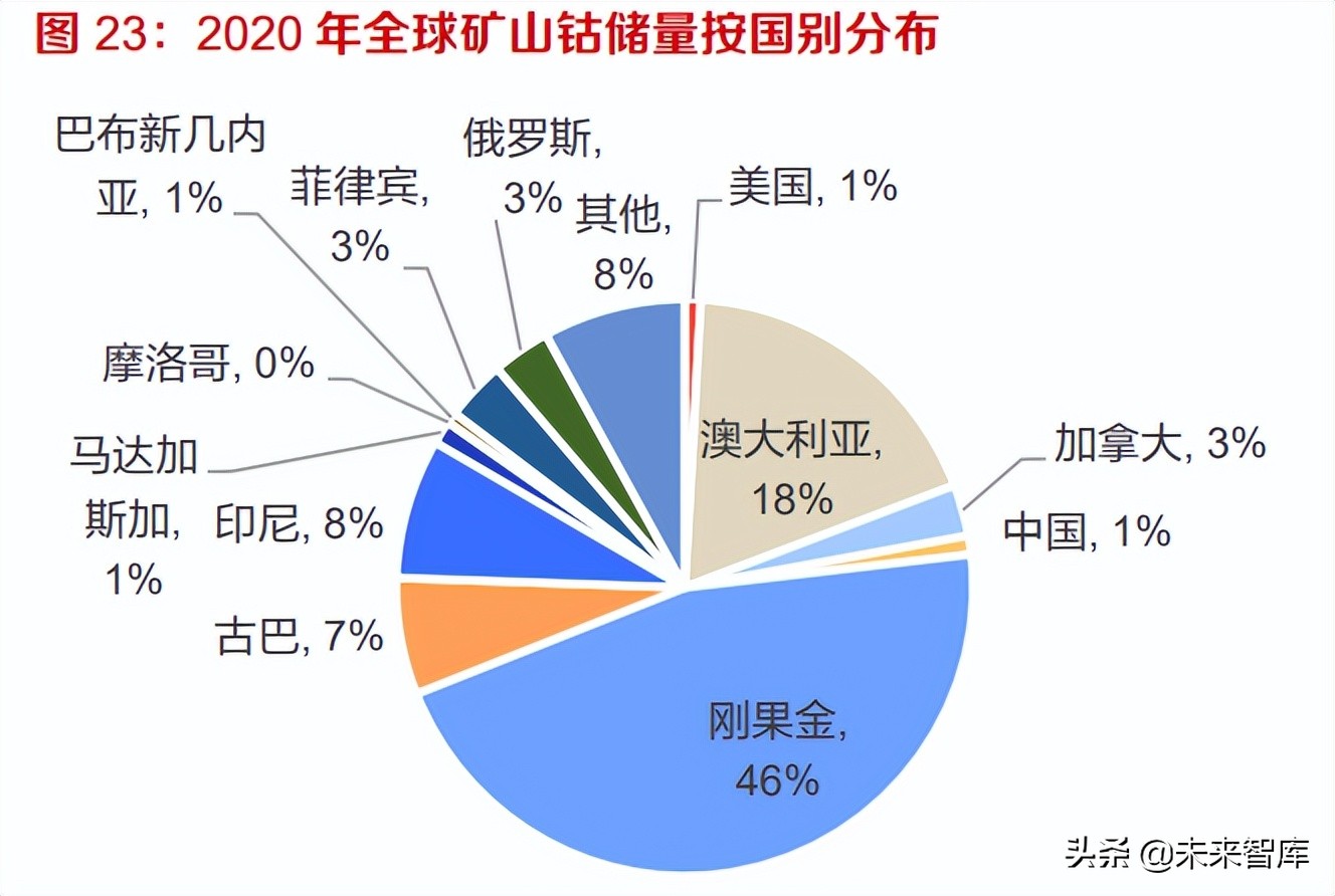 钢铁、有色金属行业专题研究：把握关键有色矿产新材料