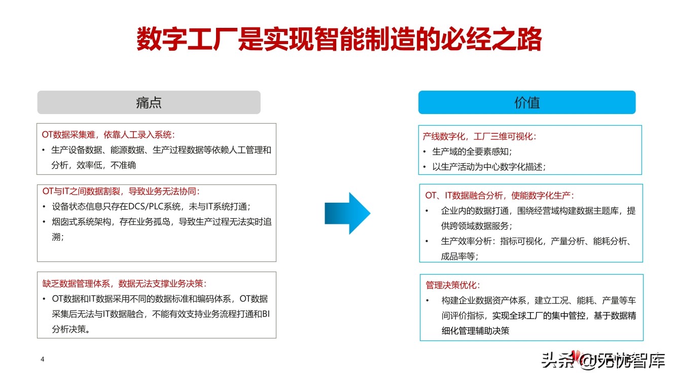 华云建材行业数字工厂解决方案（附PPT全文）