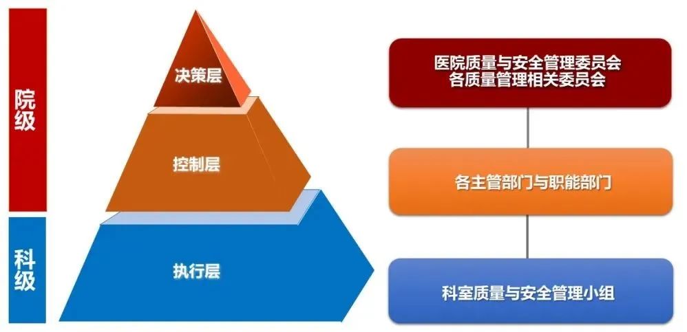 基于医院等级评审的医院质量管理体系建设