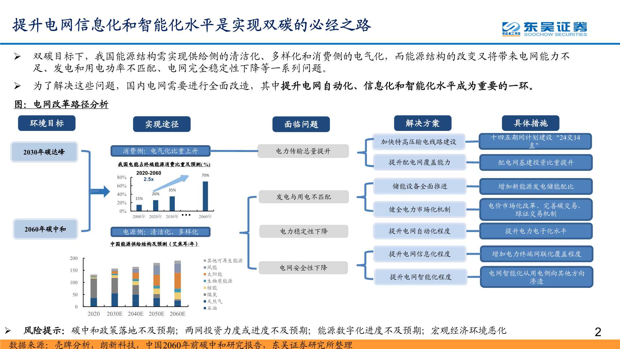 数字经济之智能电网深度报告：配电网投资加速，智能化风起云涌