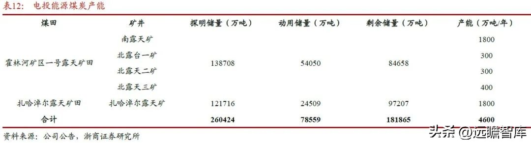 内外互补，电解铝：受益全球能源危机，供需边际向好