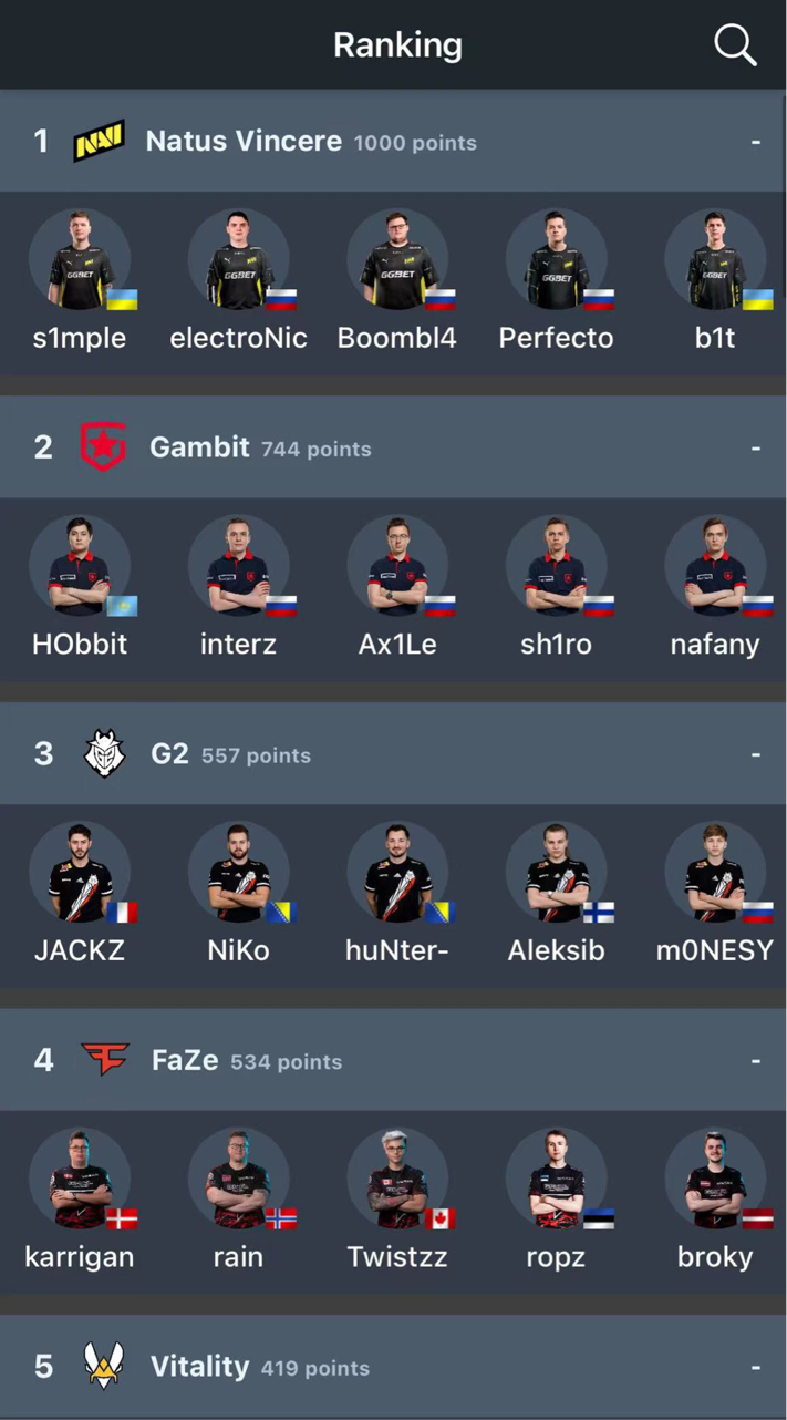 “暴风雨”中的俄乌游戏产业：东欧最大市场、冠军战队或被波及？