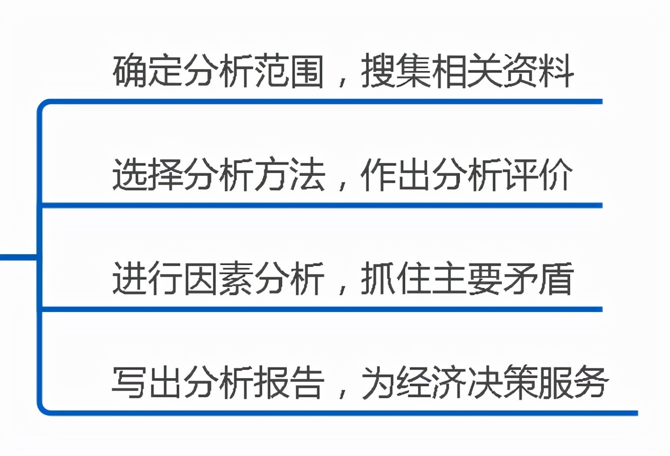 十年老会计总结：财务分析的10个步骤，财务分析的基本程序和方法