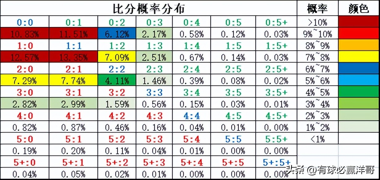 沃特福德对雷丁的比分预测(「洋哥足球比赛分析」用数据解读比赛玄机——2022.11.8-2)