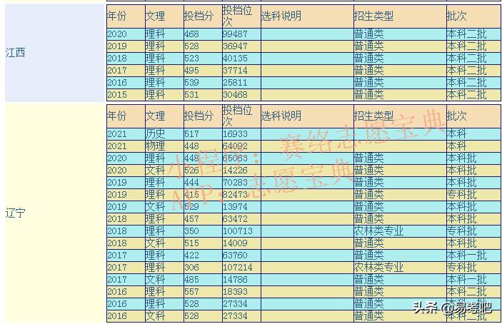 锦州医科大学在山东认可吗,三本锦州医科大学交的好吗(图1)