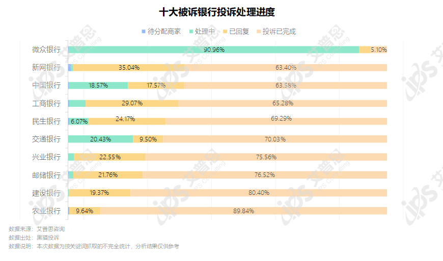 洞察｜艾普思咨询：2022银行业消费投诉及声誉风险专题调研报告